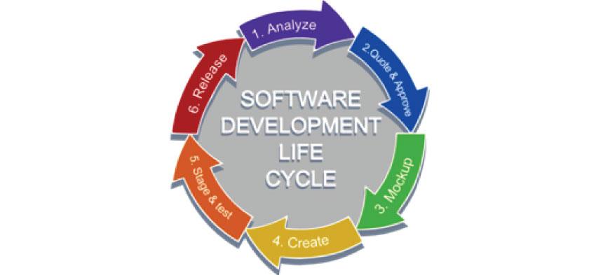 Software Development