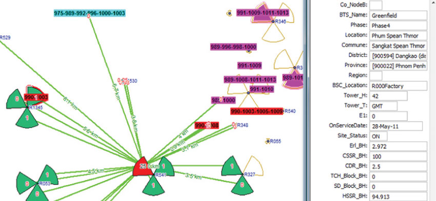 RF Projects